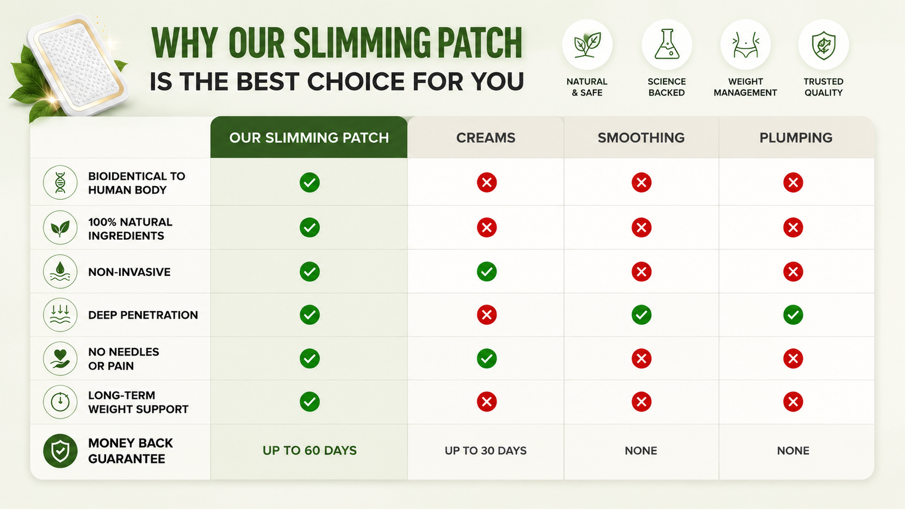 Why our slimming patch is the best choice